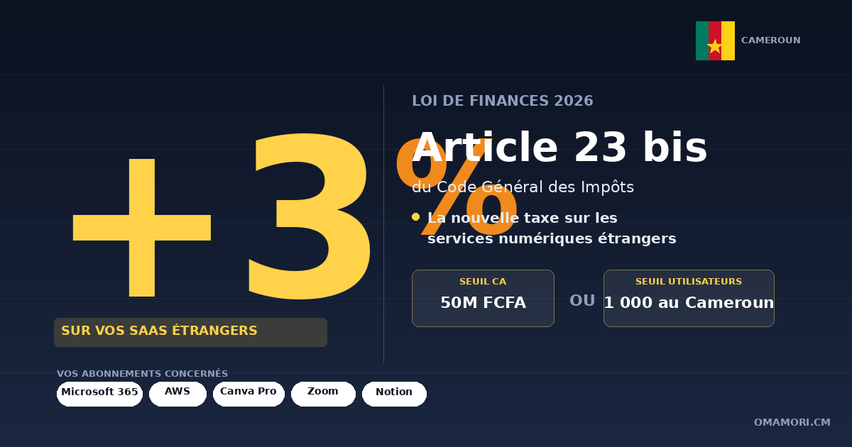 "Microsoft, AWS, Canva : ce que la nouvelle fiscalité numérique 2026 change pour les PME camerounaises"