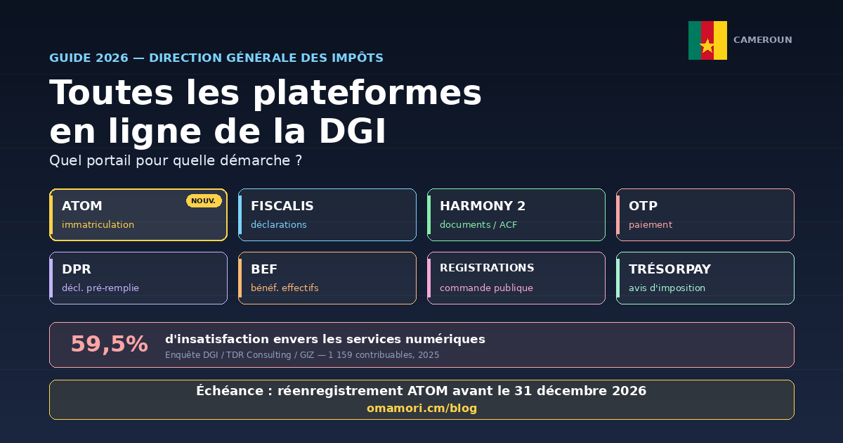 Toutes les plateformes en ligne de la DGI Cameroun : quel portail pour quelle démarche ? (guide 2026)