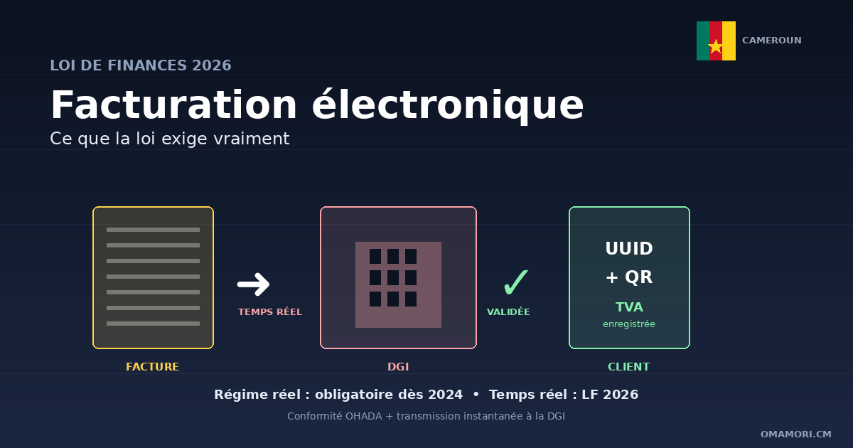 Facturation électronique au Cameroun 2026 : ce que la loi exige vraiment (et ce qui reste flou)