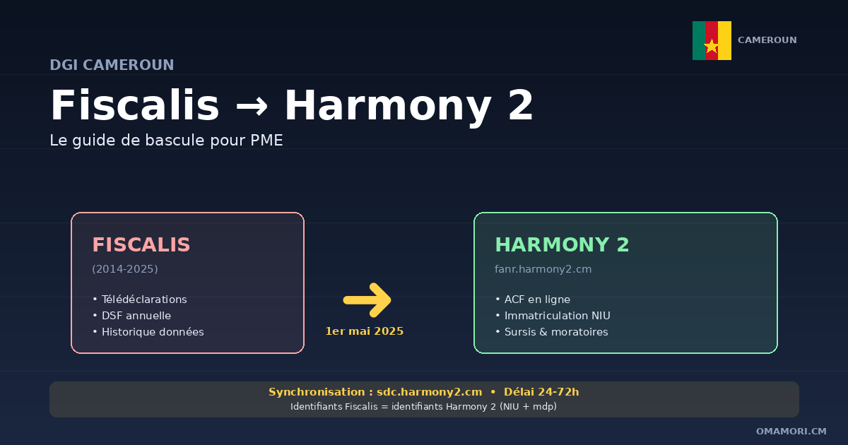 Migration Fiscalis → Harmony 2 : le guide complet pour PME camerounaises (2026)
