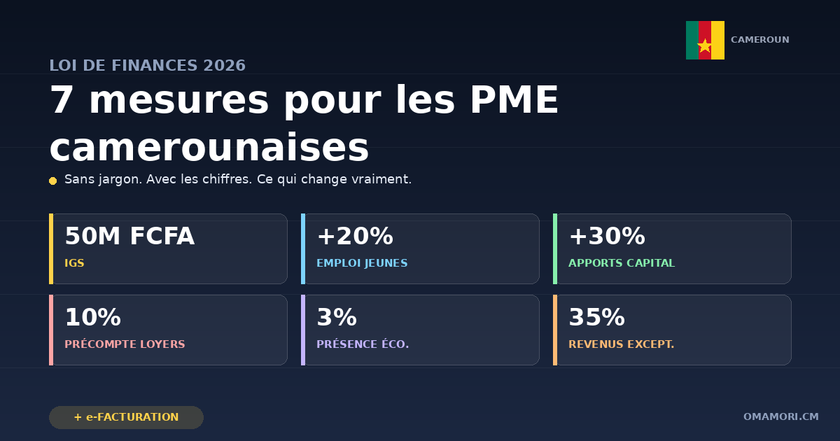 Loi de Finances 2026 : 7 mesures qui changent la vie de votre PME camerounaise